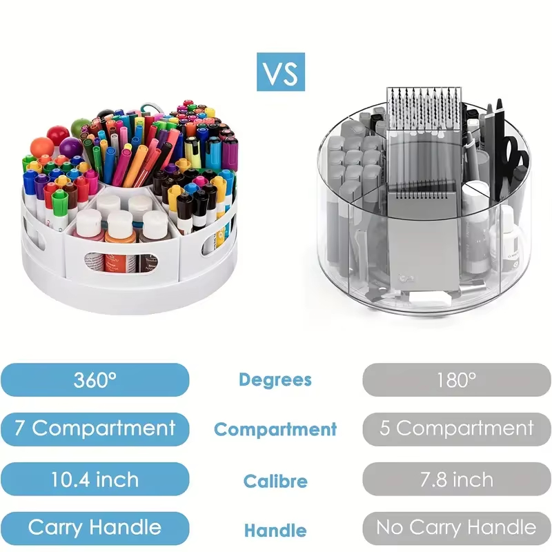 360° Rotating Desk Organizer W - đánh giá và giá Tech Accessories For Office